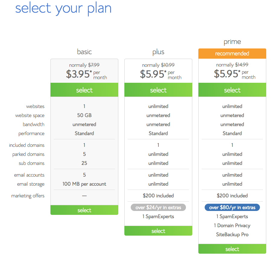 bluehost pricing